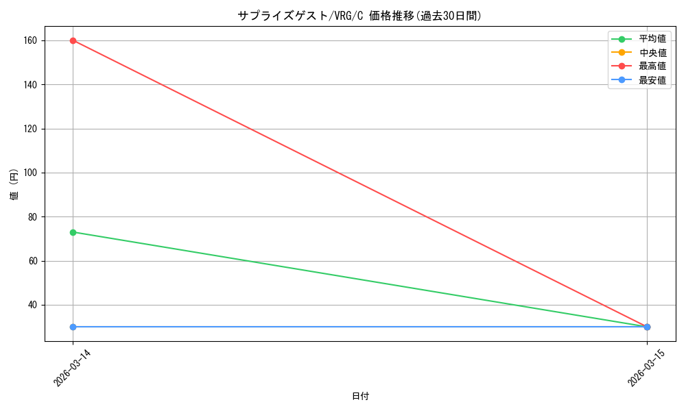 card_4824127_series_4860309_rarity_557243_graph