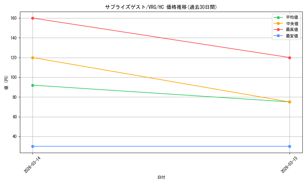 card_4824127_series_4860309_rarity_563251_graph