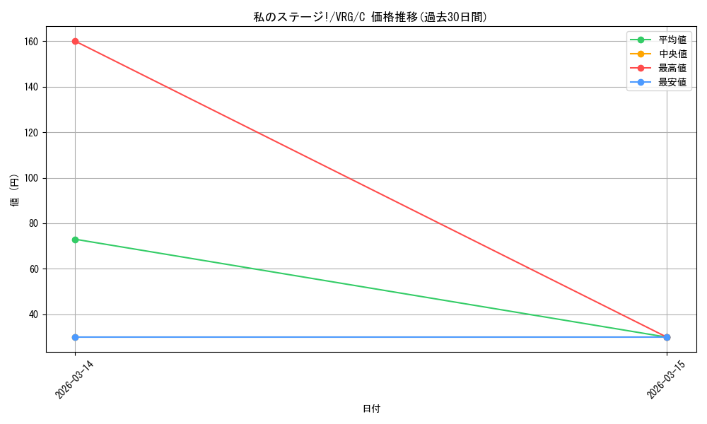 card_4824129_series_4860309_rarity_557243_graph
