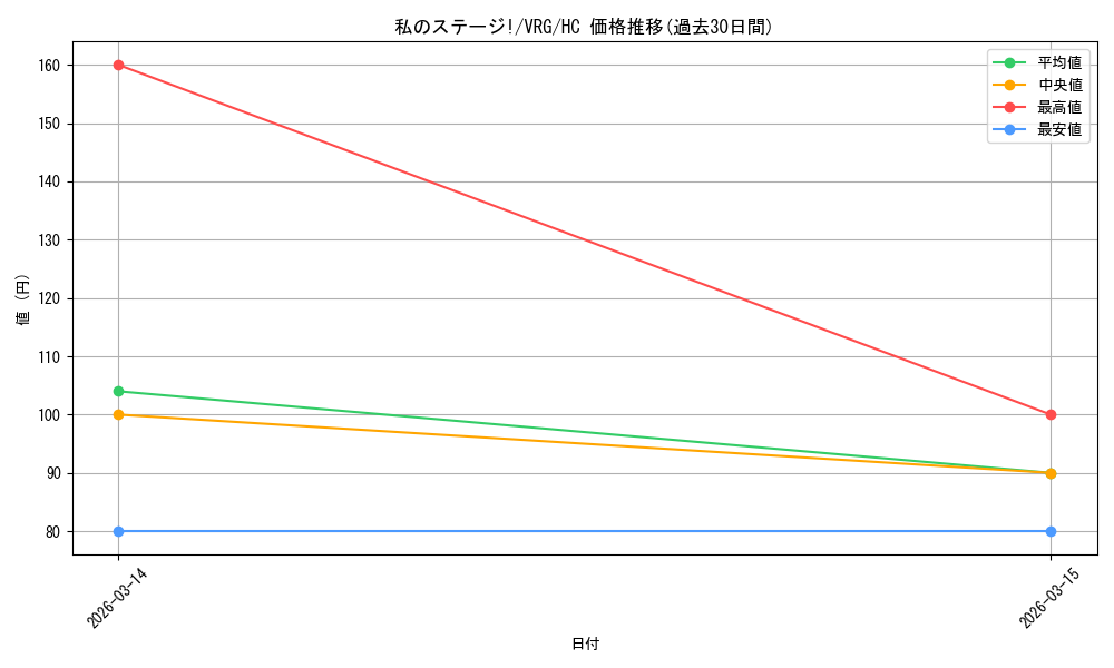 card_4824129_series_4860309_rarity_563251_graph