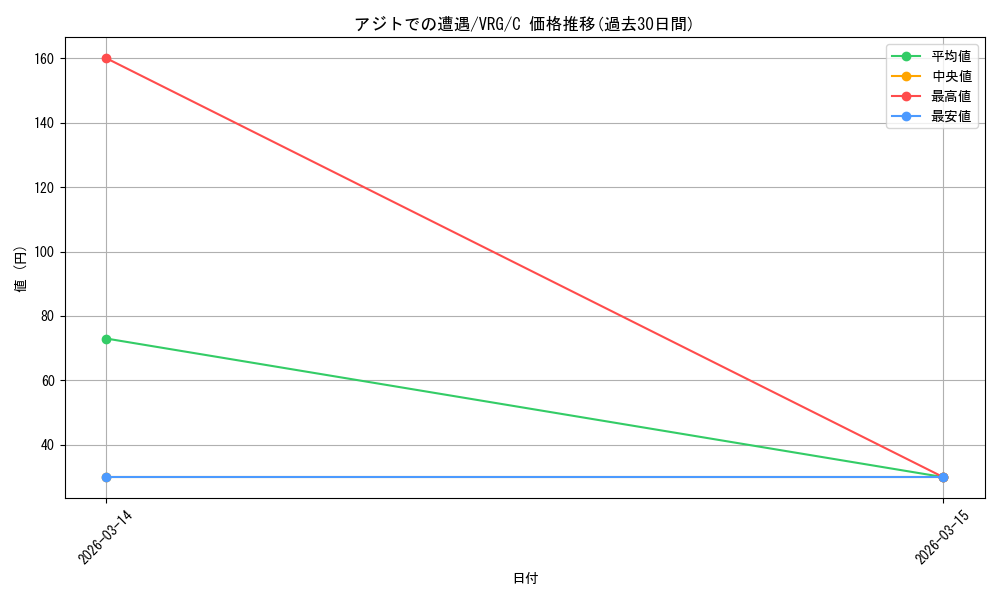 card_4824131_series_4860309_rarity_557243_graph