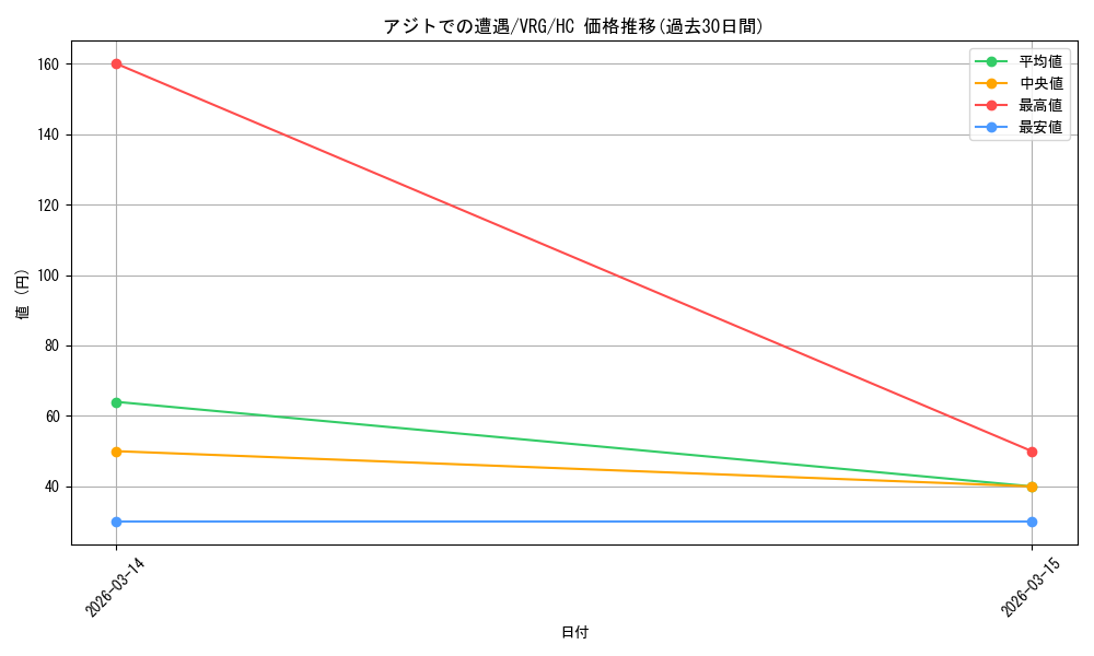 card_4824131_series_4860309_rarity_563251_graph