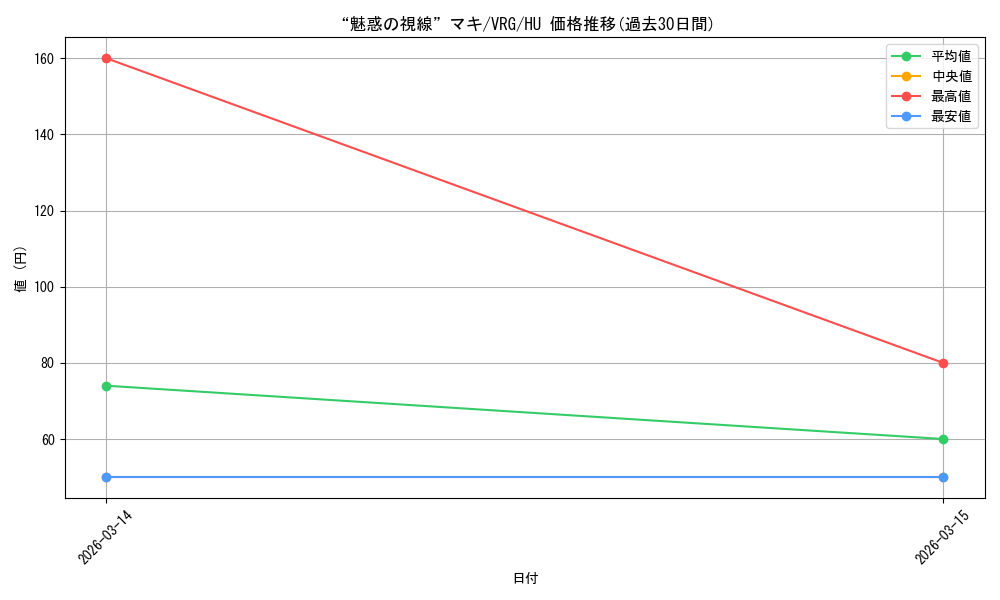 card_4824152_series_4860309_rarity_563245_graph