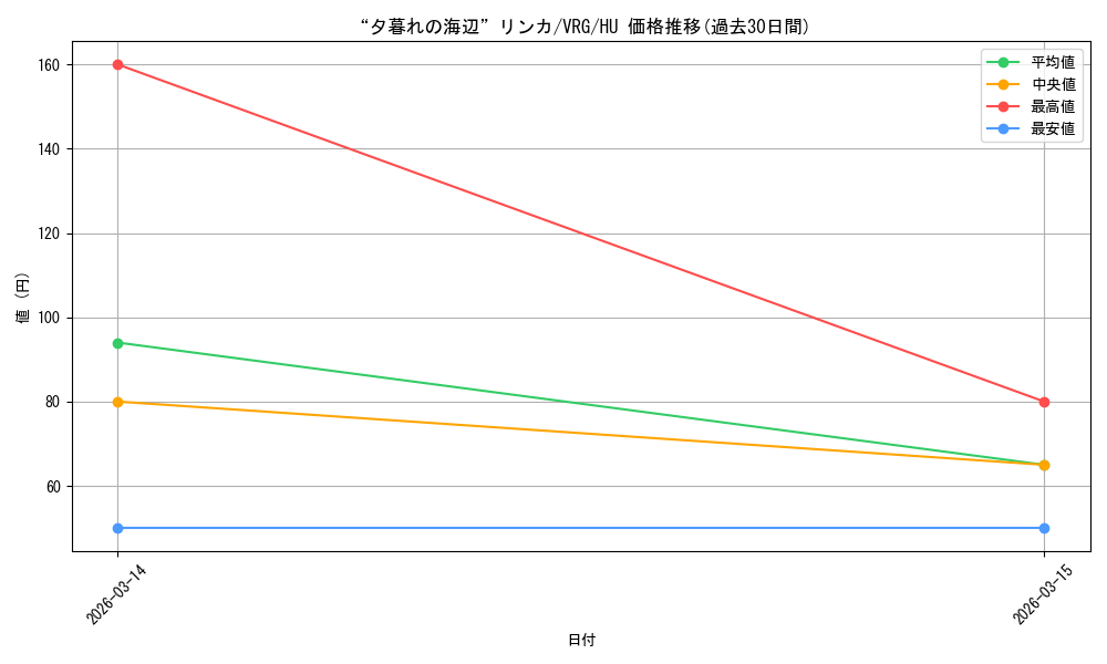 card_4824153_series_4860309_rarity_563245_graph