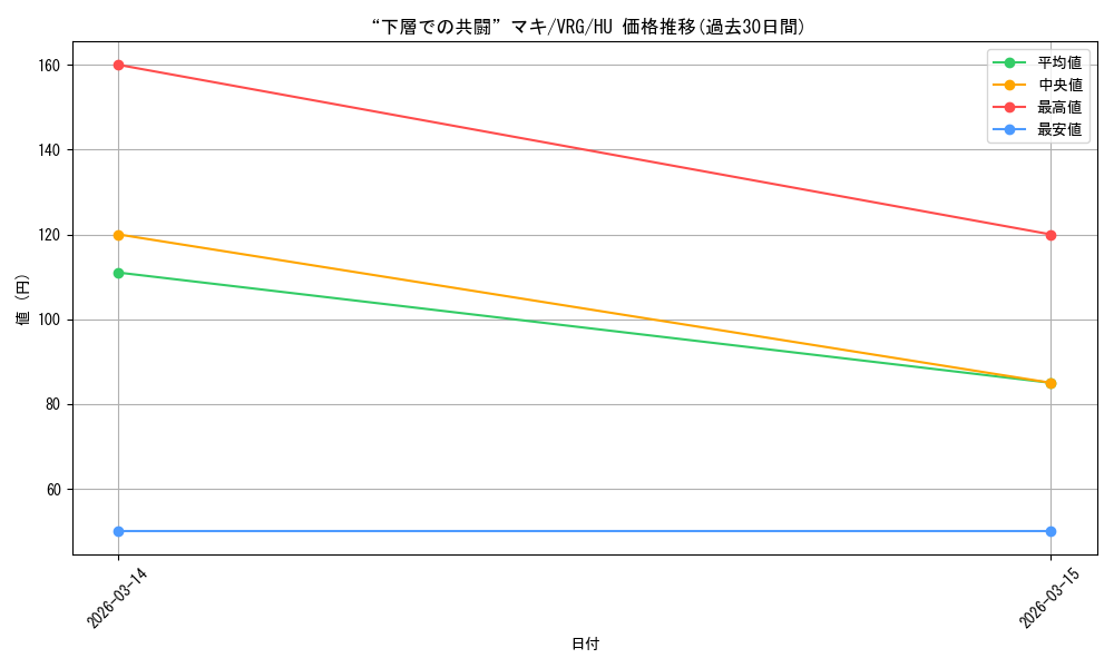 card_4824155_series_4860309_rarity_563245_graph