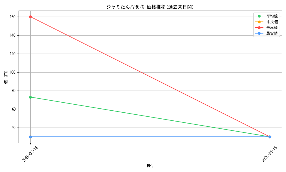 card_4824161_series_4860309_rarity_557243_graph