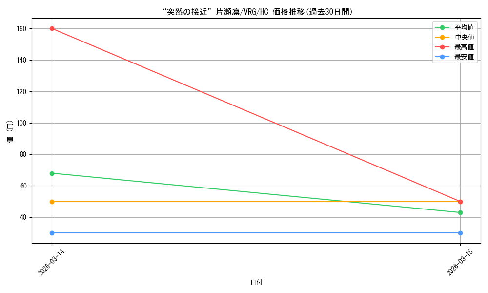 card_4824163_series_4860309_rarity_563251_graph