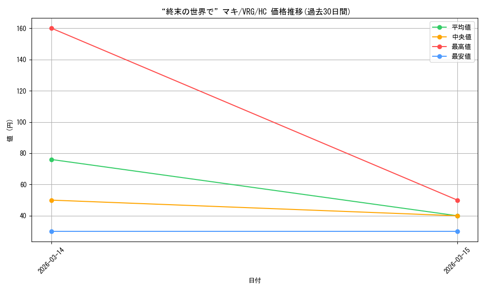 card_4824165_series_4860309_rarity_563251_graph
