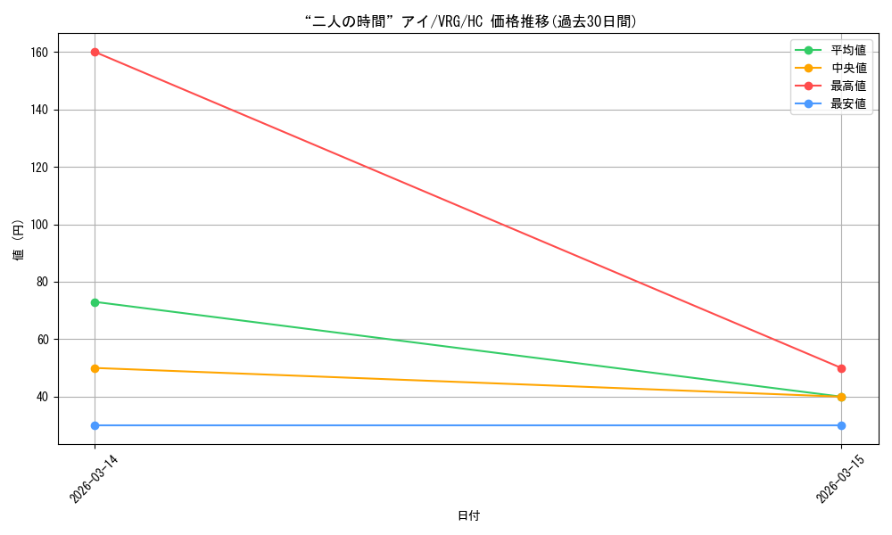 card_4824167_series_4860309_rarity_563251_graph