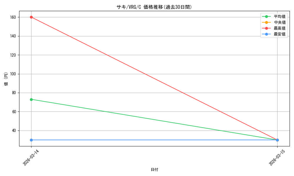 card_4824169_series_4860309_rarity_557243_graph