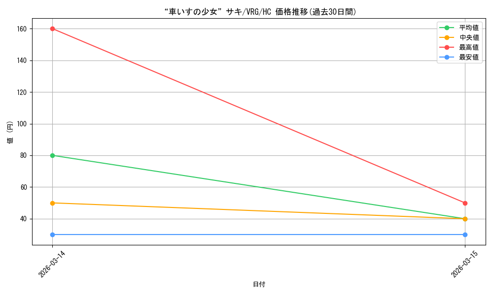 card_4824171_series_4860309_rarity_563251_graph