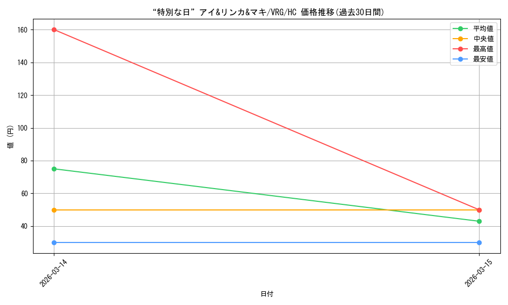 card_4824173_series_4860309_rarity_563251_graph