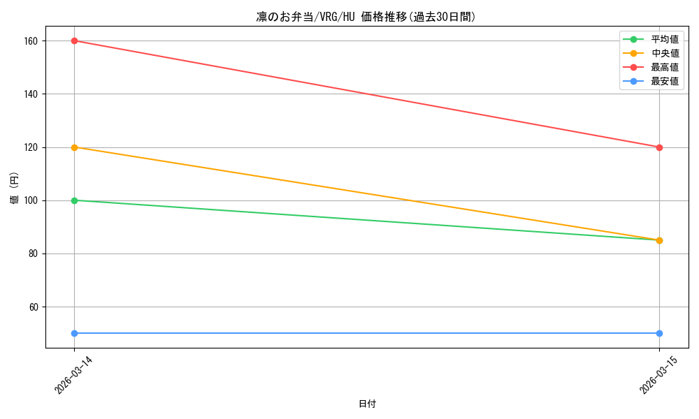 card_4824175_series_4860309_rarity_563245_graph