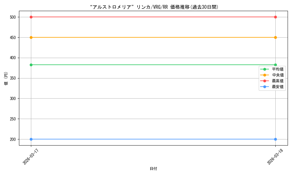 card_4855789_series_4860309_rarity_557275_graph