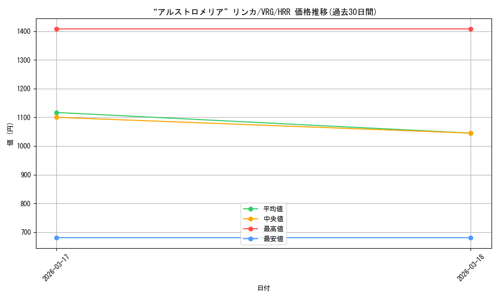 card_4855789_series_4860309_rarity_563272_graph