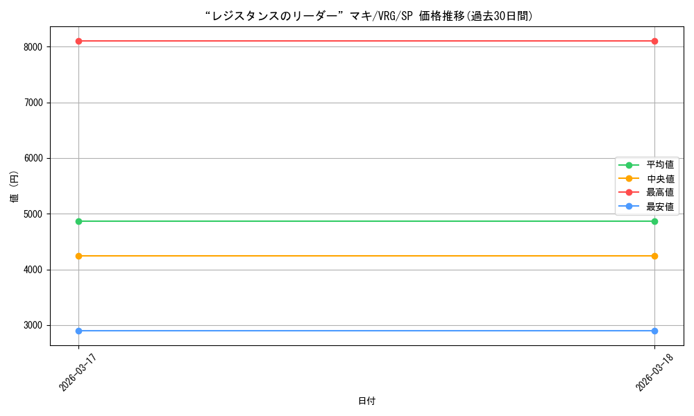 card_4855790_series_4860309_rarity_557067_graph