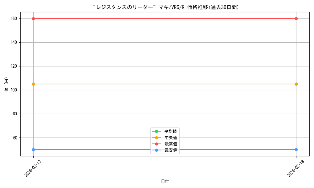 card_4855790_series_4860309_rarity_557285_graph