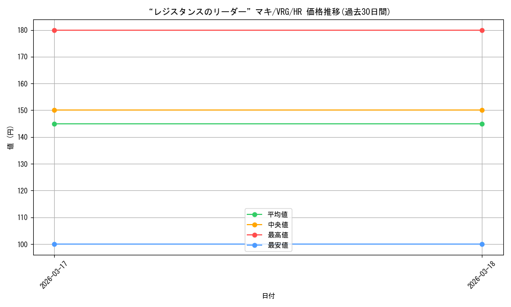card_4855790_series_4860309_rarity_563241_graph