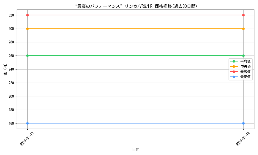 card_4855793_series_4860309_rarity_563241_graph