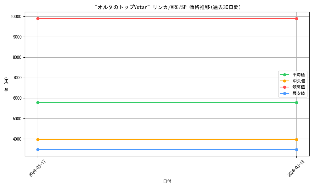 card_4855795_series_4860309_rarity_557067_graph