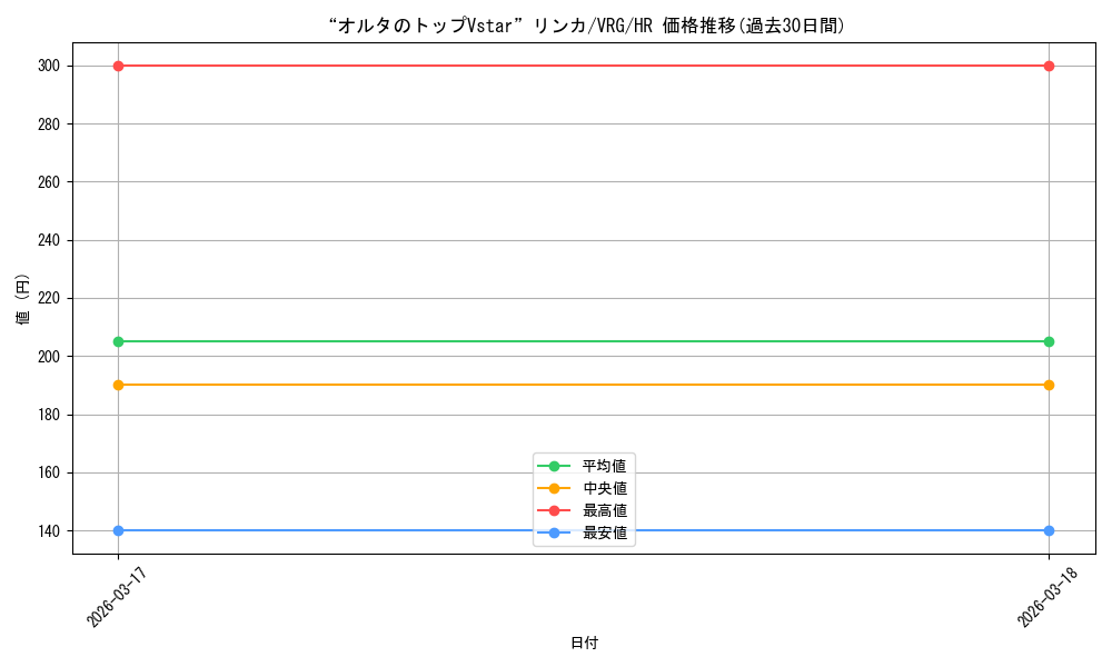 card_4855795_series_4860309_rarity_563241_graph