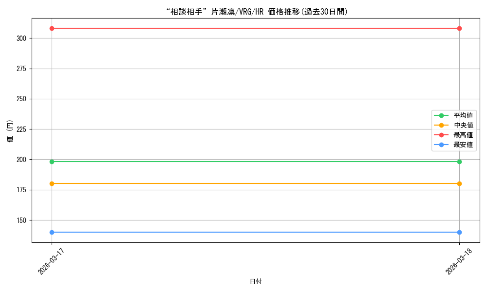 card_4855798_series_4860309_rarity_563241_graph