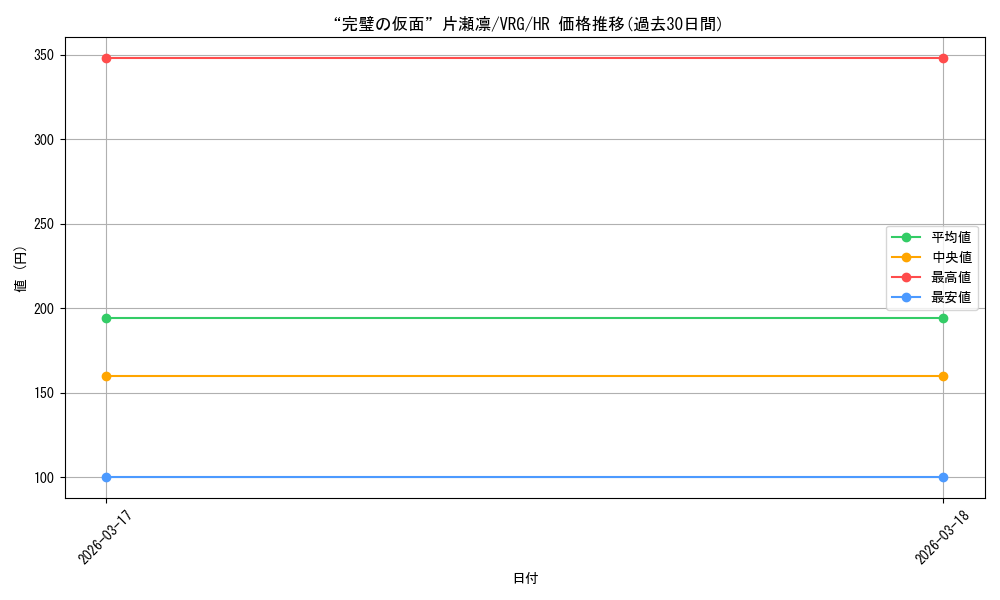 card_4855800_series_4860309_rarity_563241_graph