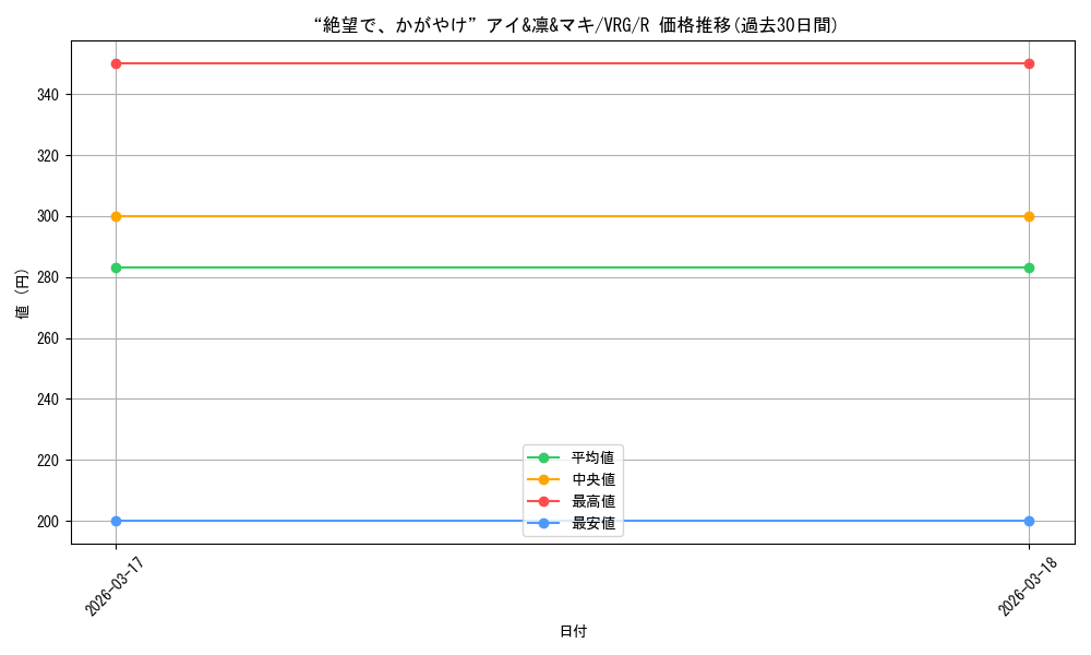 card_4855802_series_4860309_rarity_557285_graph