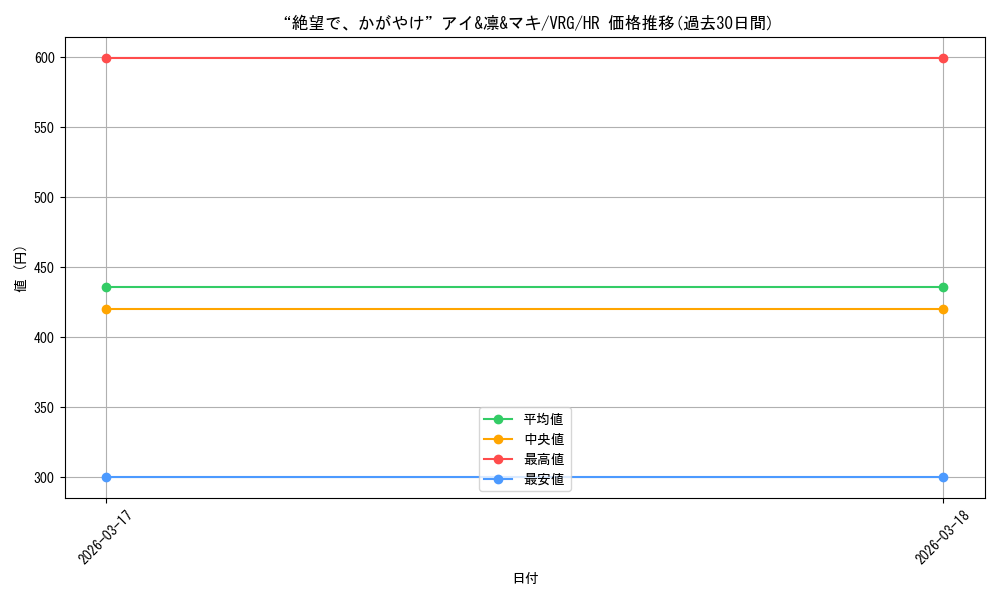 card_4855802_series_4860309_rarity_563241_graph