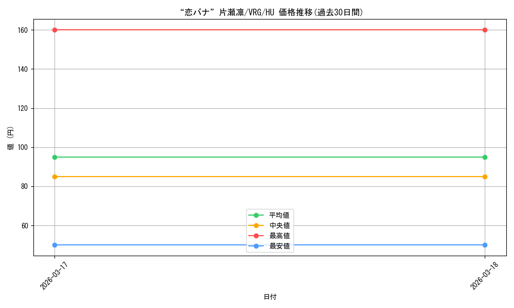 card_4855806_series_4860309_rarity_563245_graph