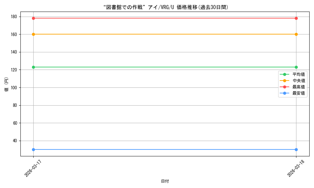 card_4855812_series_4860309_rarity_557246_graph