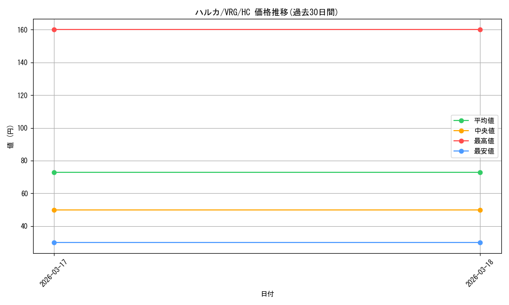 card_4855814_series_4860309_rarity_563251_graph