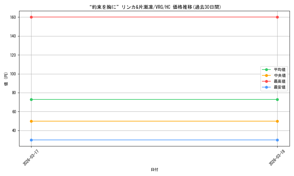 card_4855816_series_4860309_rarity_563251_graph