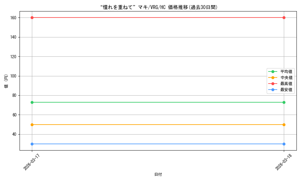 card_4855818_series_4860309_rarity_563251_graph