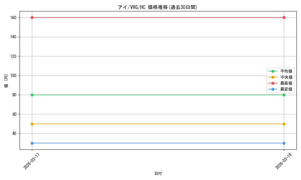 card_4855820_series_4860309_rarity_563251_graph