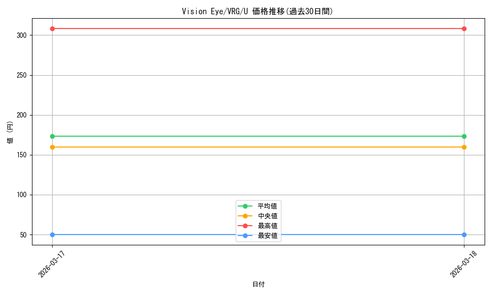 card_4855822_series_4860309_rarity_557246_graph