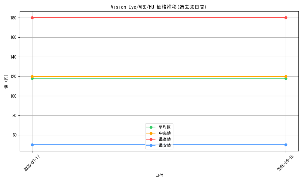 card_4855822_series_4860309_rarity_563245_graph