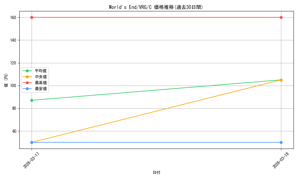 card_4855827_series_4860309_rarity_557243_graph