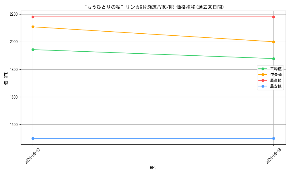 card_4855831_series_4860309_rarity_557275_graph