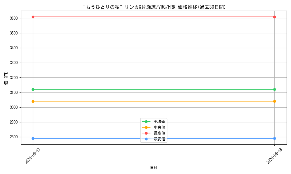 card_4855831_series_4860309_rarity_563272_graph