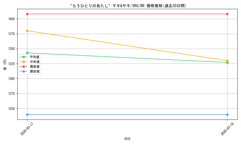card_4855834_series_4860309_rarity_557275_graph