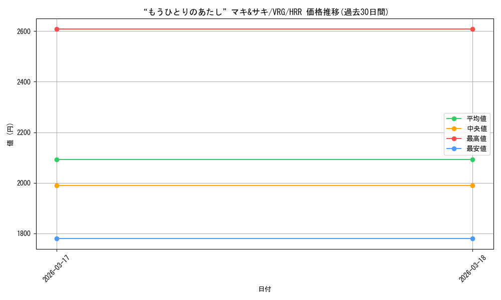card_4855834_series_4860309_rarity_563272_graph