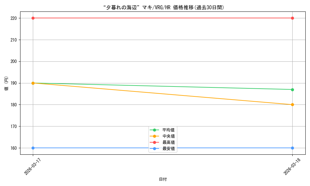 card_4855839_series_4860309_rarity_563241_graph