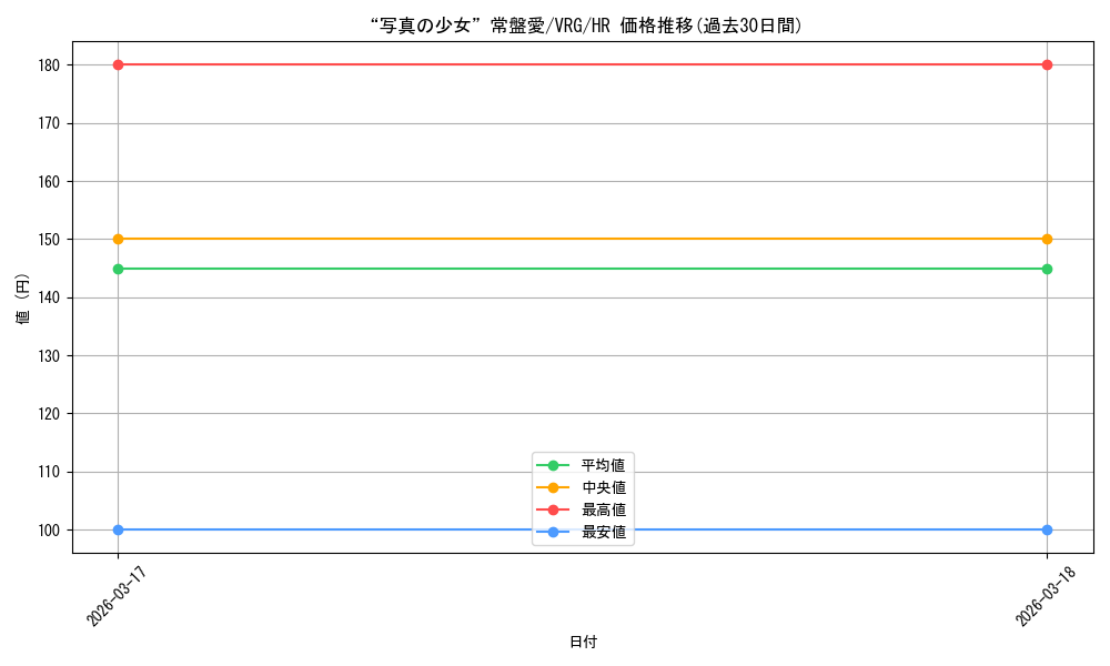 card_4855840_series_4860309_rarity_563241_graph