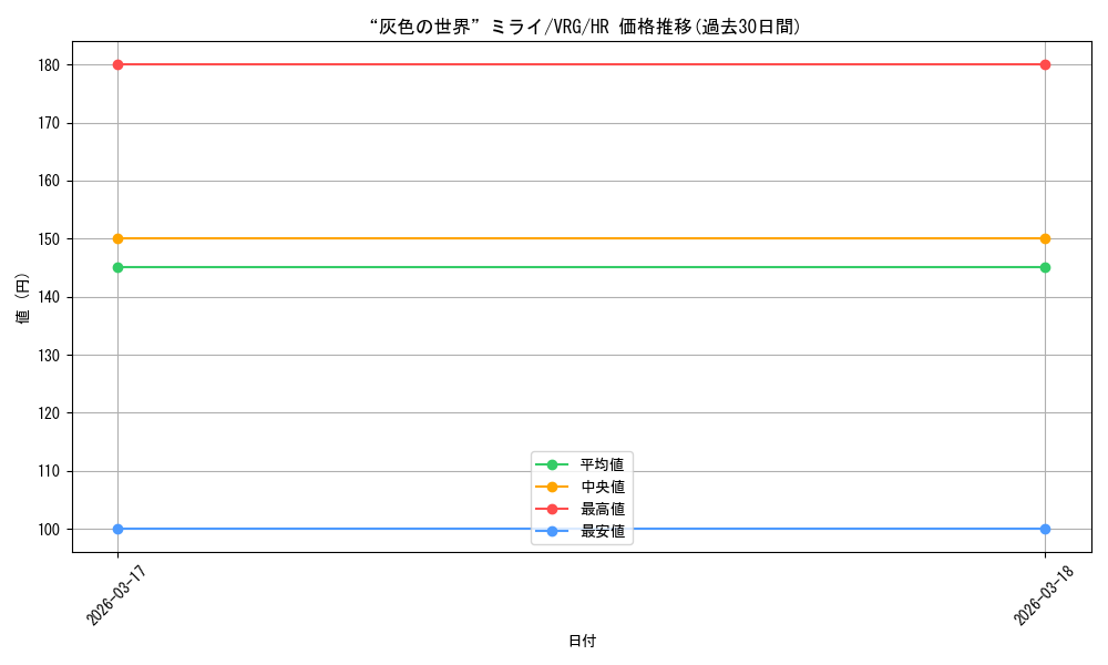 card_4855843_series_4860309_rarity_563241_graph