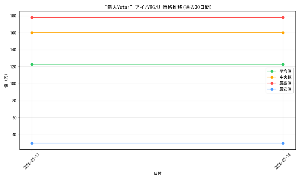 card_4855849_series_4860309_rarity_557246_graph