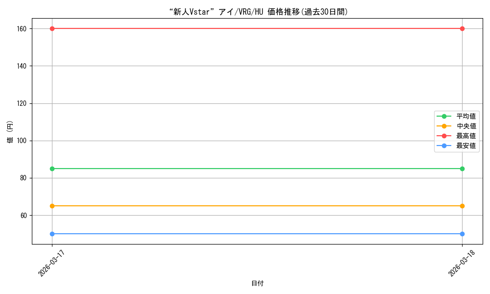 card_4855849_series_4860309_rarity_563245_graph