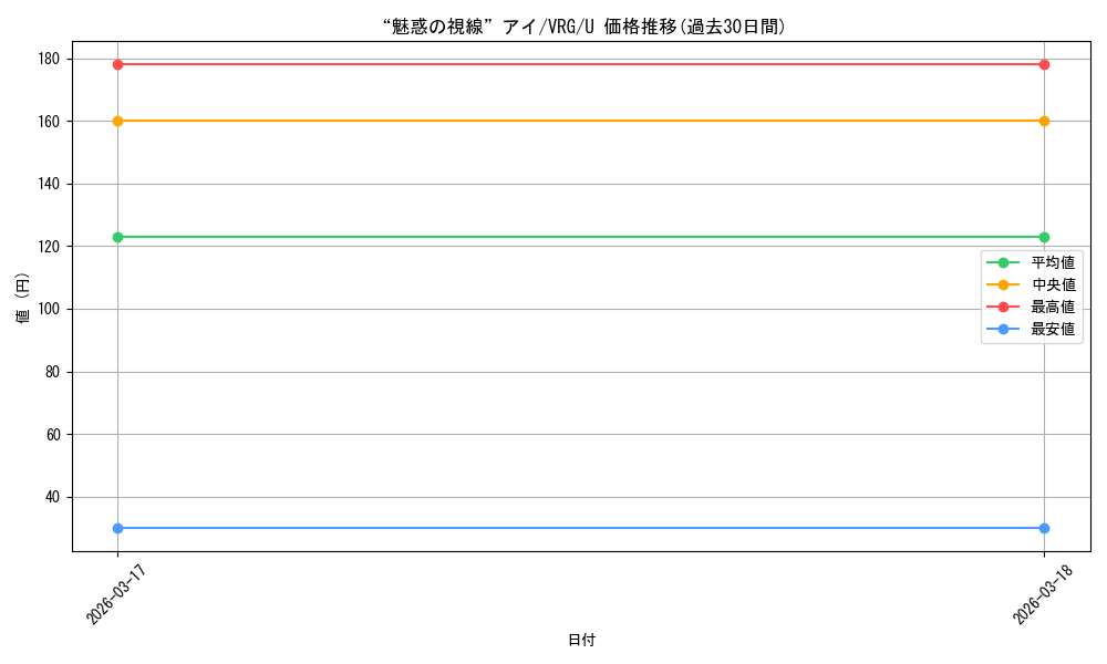 card_4855853_series_4860309_rarity_557246_graph