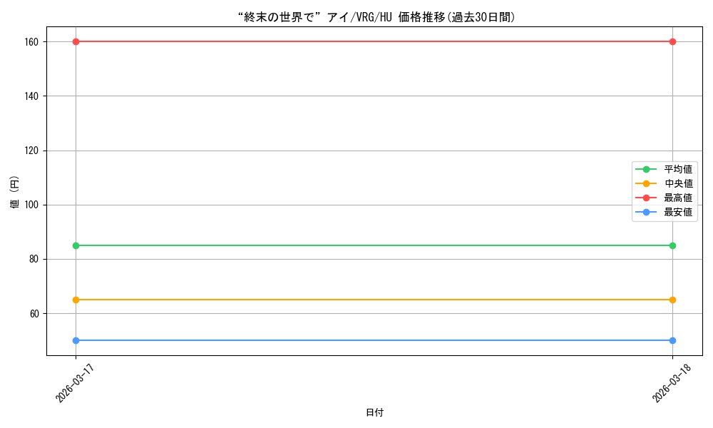 card_4855855_series_4860309_rarity_563245_graph