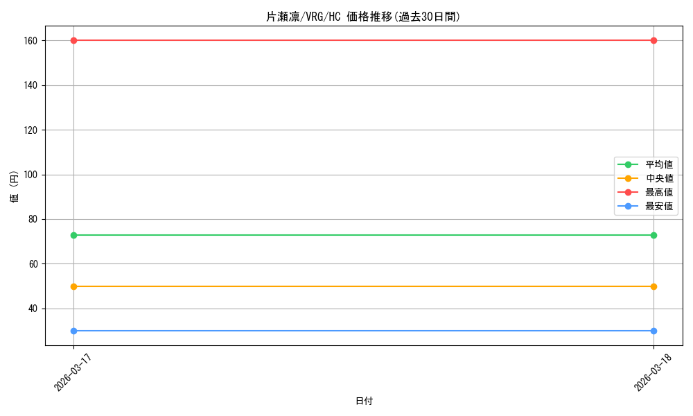 card_4855857_series_4860309_rarity_563251_graph